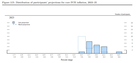 summary-of-economic-projections-core-pce.png