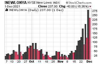 NYSE new lows