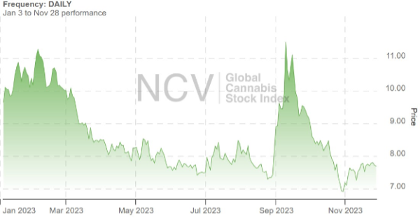 Yahoo finance has shut down : r/Chronus