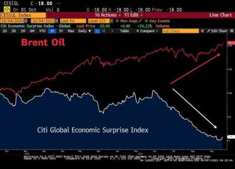 oil vs economy