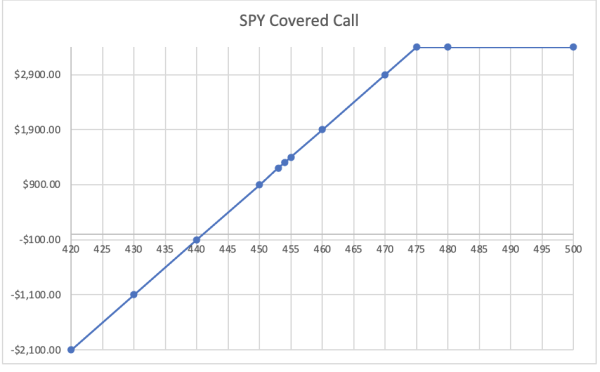 spy-covered-call.png
