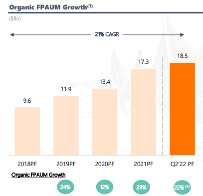 Chart of the organic growth that has pushed PX from a micro-cap to a small-cap stock