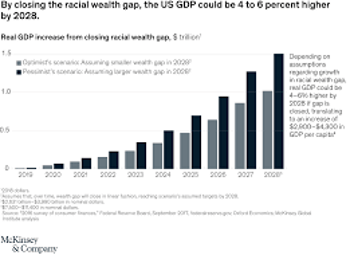 Closing-the-Racial-Wealth-Gap