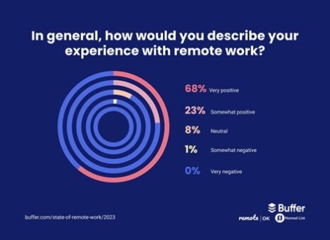 8-23 Remote work experience.jpg