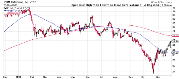 Why Align Technology Stock Fell, And When I'll Start Buying (NASDAQ:ALGN)