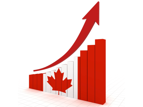 Canada Stock Growth Arrow Bars
