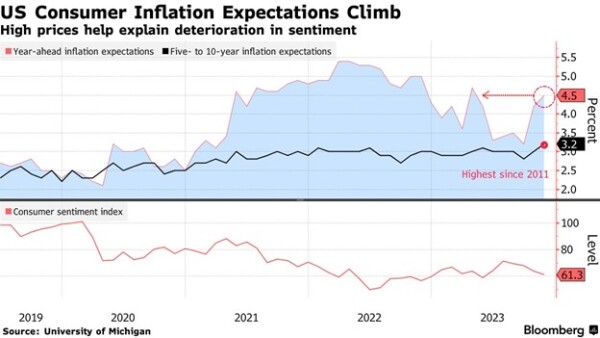 US consumer inflation expectations.jpg