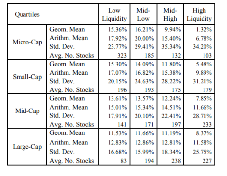 Want to know which micro-cap stocks to buy? Check the liquidity.