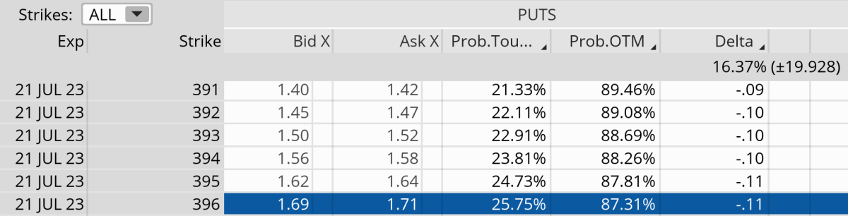 The High-Probability Options Strategy With an 87% Win Rate - Cabot ...