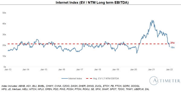internet-index-valuations.png