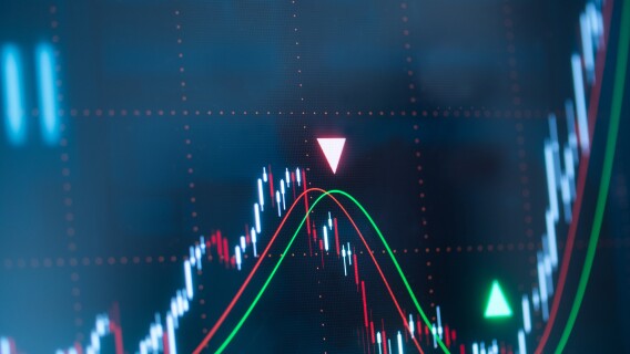 Chart with simple (SMAs) or exponential moving averages (EMAs) and price candlesticks