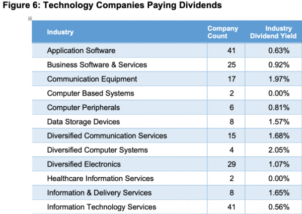 tech-dividends-673x477-1.png