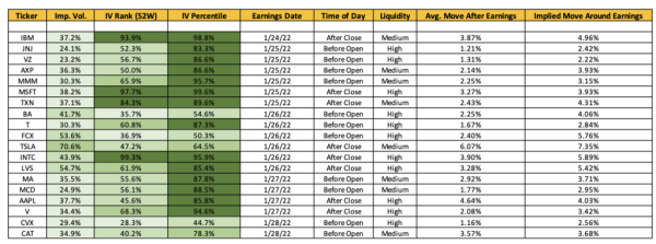 earnings-plays-options-January-24