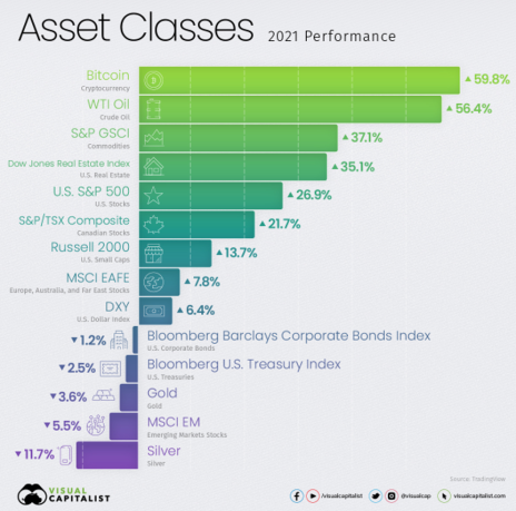 asset-classes