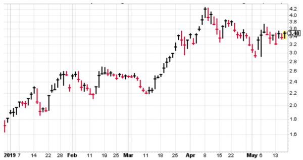 Marijuana index funds and ETFs look a lot like this chart lately.