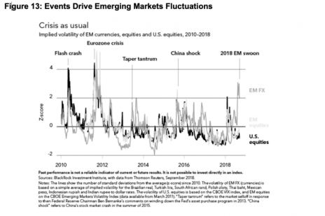 emerging-markets-fluctuations-716x477-1.png