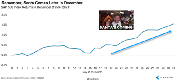 Santa-claus-rally-late-december.png