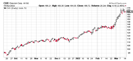 cvx-stock-chart.png