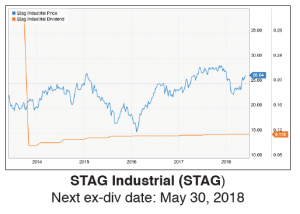 cdi518-stag-300x214.png