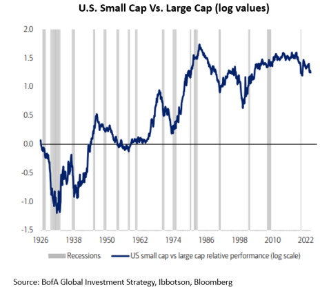 CWD_110823_Small-cap-stocks-V-Large-caps.png