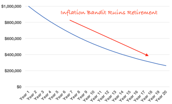 inflation bandit