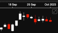 jpc-stock-chart.png