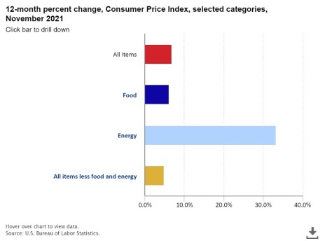 rising inflation consumer price index