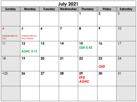 CIA Income Calendar July 2021
