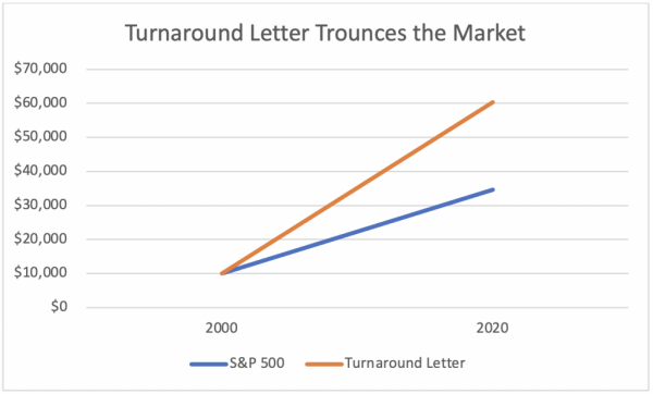 Turnaround Letter vs S&P
