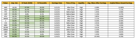 top-earnings-options-plays-november-1-to-5