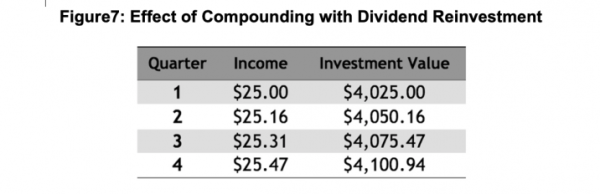 compounding-dividends-716x232-1.png
