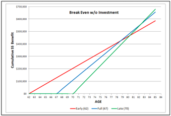 9-24 SS breakeven.png