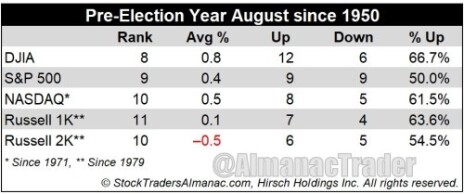 late-summer-market-volatility-august-pre-election-year-table.jpg